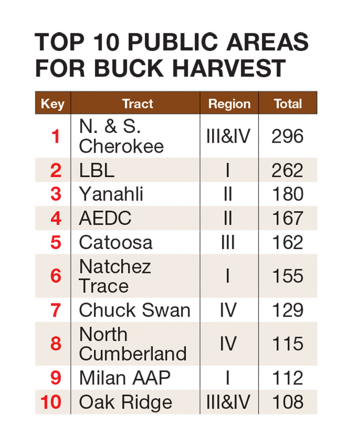 Best Big Buck States for 2014 Tennessee