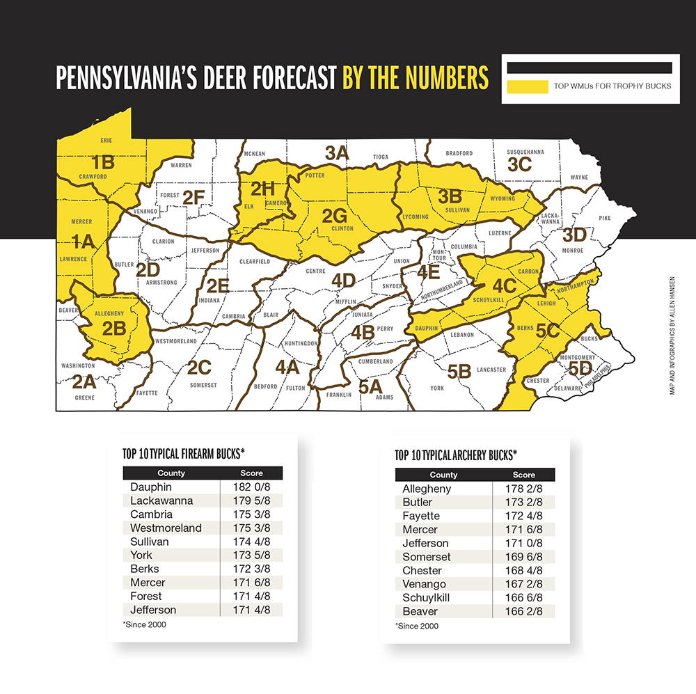 2015 Trophy Deer Forecast: Pennsylvania
