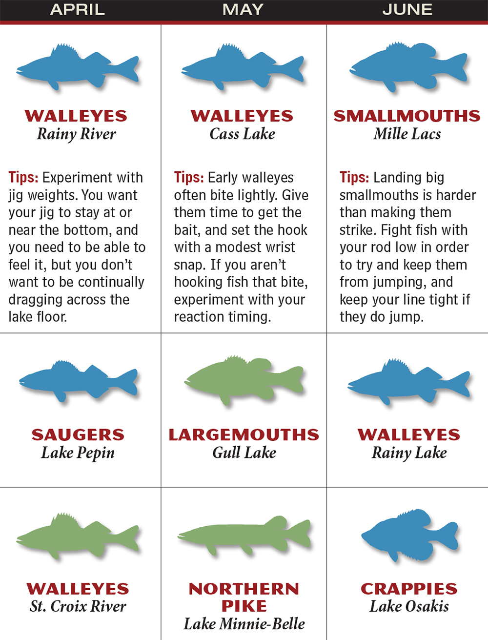 Minnesota 2016 Fishing Calendar