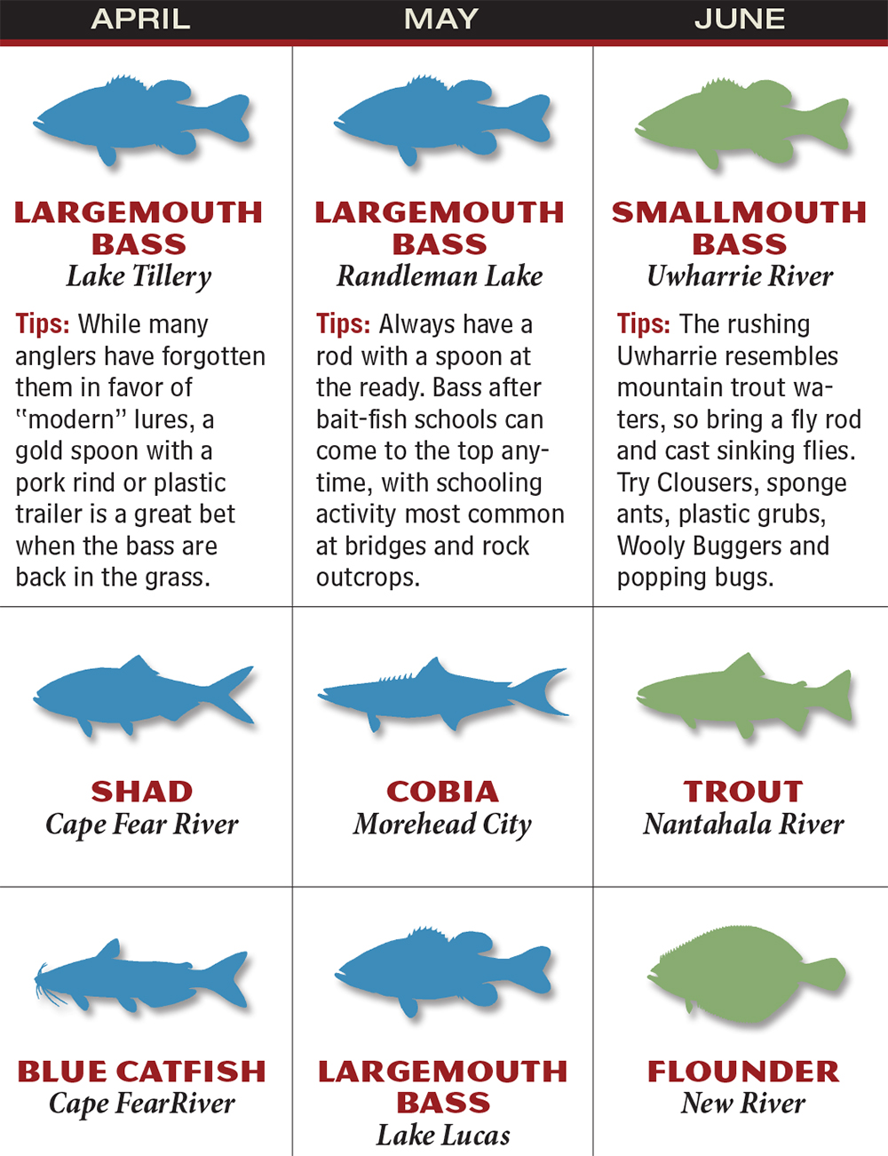 North Carolina 2016 Fishing Calendar - Game & Fish North Carolina 2016 Fishing Calendar - Game & Fish