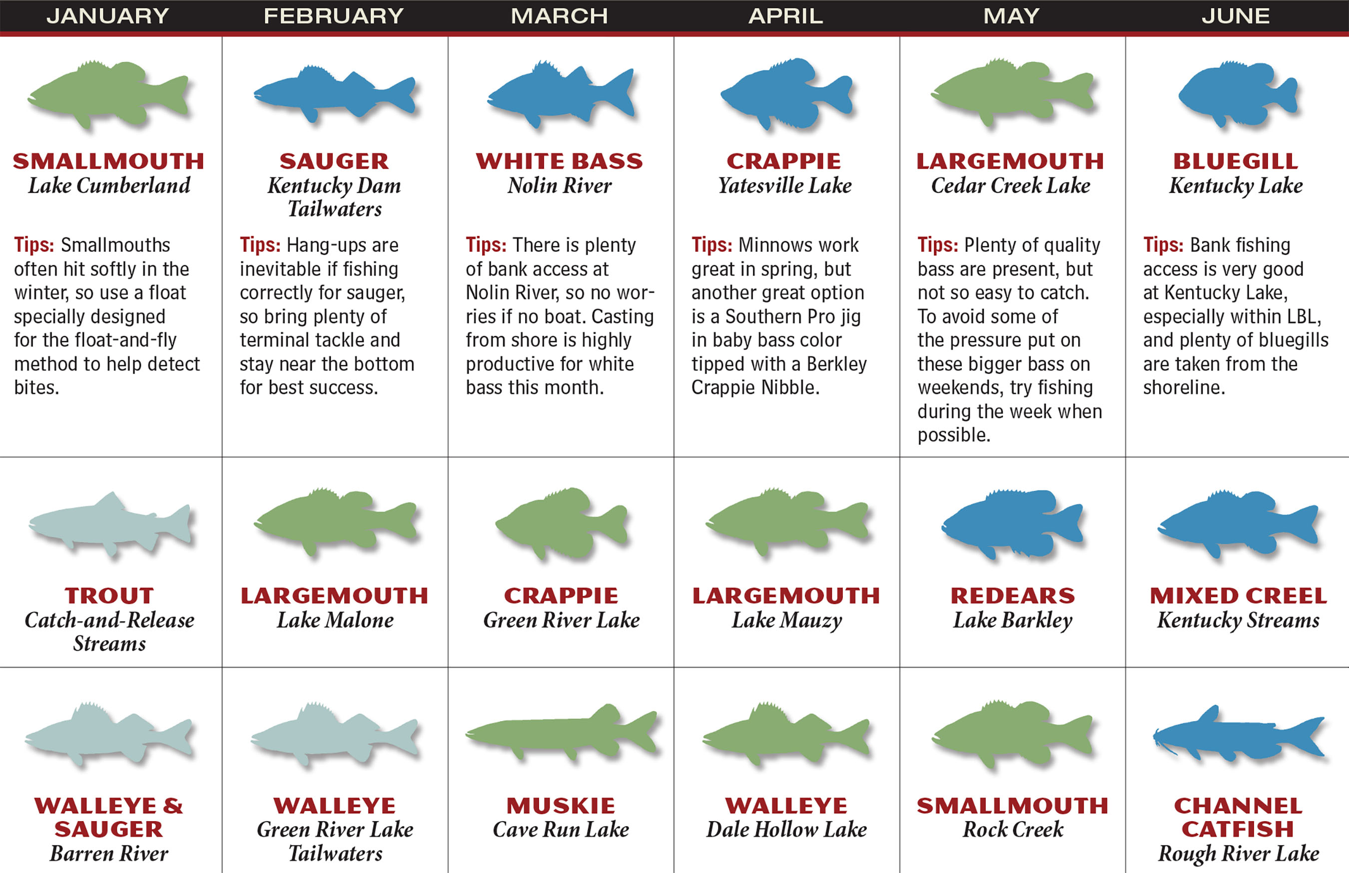 2017 Kentucky Fishing Forecast - Game & Fish