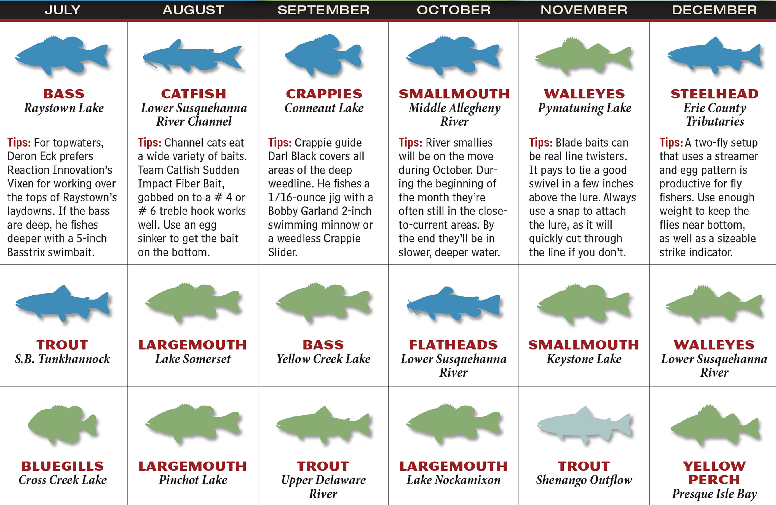 2017 Pennsylvania Fishing Forecast - Game & Fish