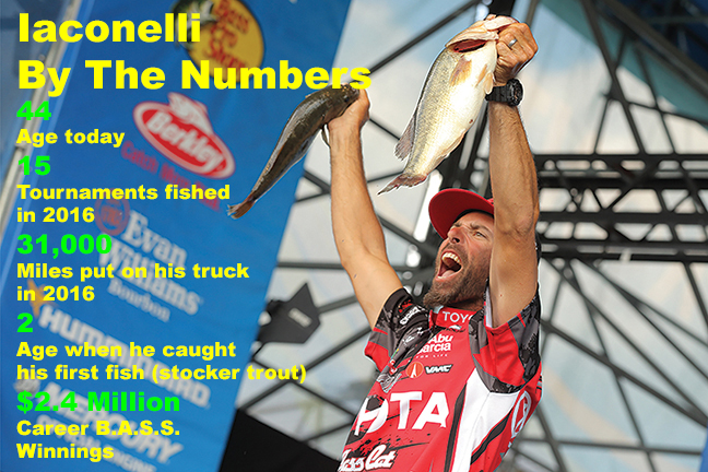Pro Bass Angler Mike Iaconelli Opens Up in Pre-Bassmaster Classic Q&amp;A