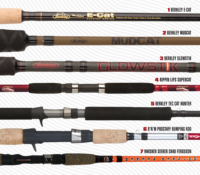 SuperCat Rods Offer Catfish Anglers Top Traits, Trimmed Prices