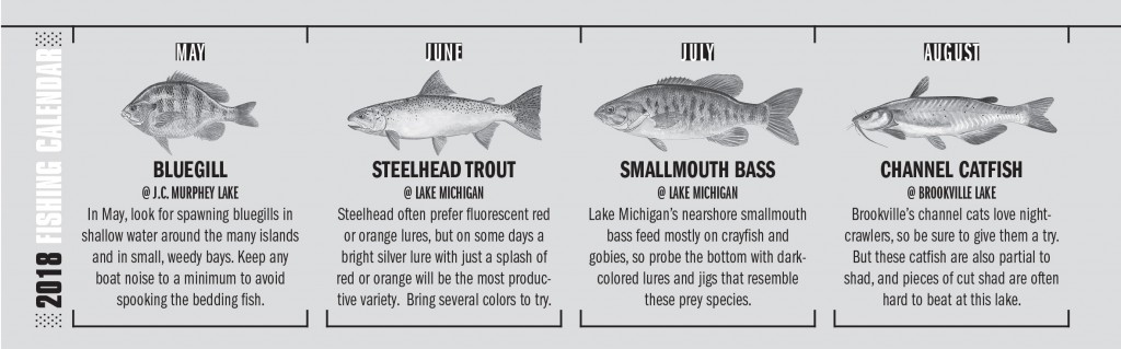 Indiana Fishing Calendar - Game & Fish