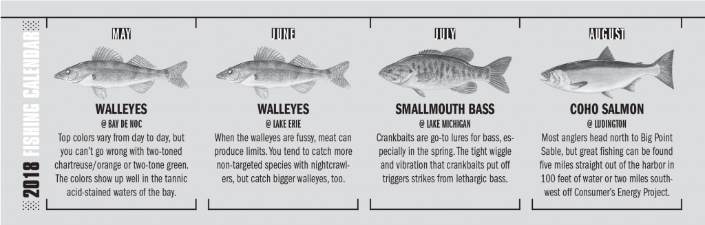 MI Fishing Calendar 2