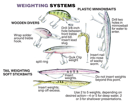 Top Tinkering Tips for Bass - In-Fisherman