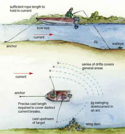 Anchoring Systems for River Walleyes - In-Fisherman