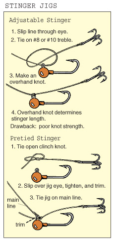 Stinger Hooks Nab Short-Striking Walleyes - In-Fisherman