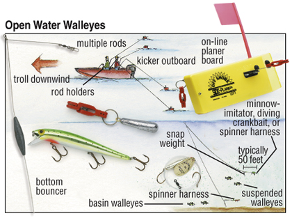 Strategies For Open Water Walleyes - In-Fisherman