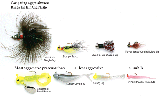 Favorite hook and/or jig head size for bluegill - Page 2