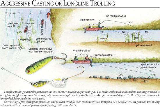 How To Fish For Fall Walleyes