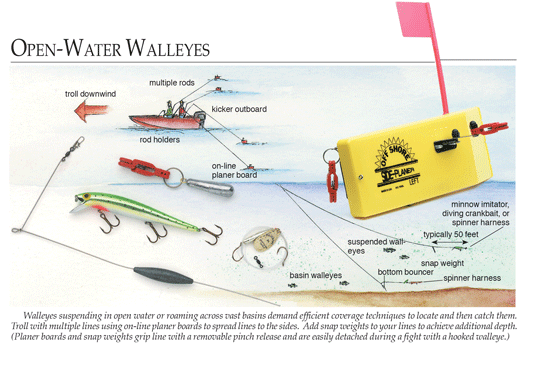 Crankbait Trolling Depth Chart