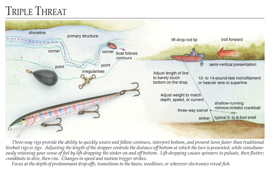 Walleye fishing tips: Summer signals time for bottom-bouncers and spinners