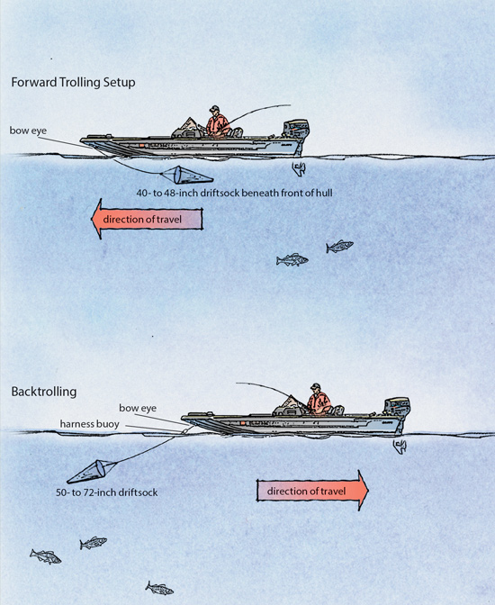 Mastering Boat Control: Driftsocks For Walleye Fishing  