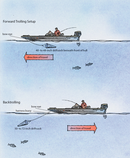 How to Drift, Control, and Position Your Fishing Boat - On The Water