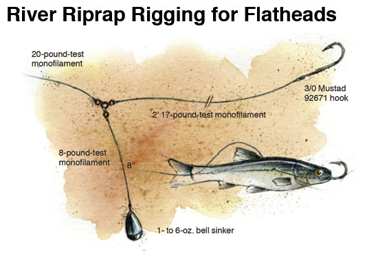 Rippin And Rappin Catfish Rigs - In-Fisherman
