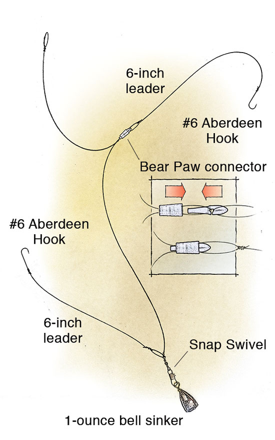 Bear Claws - Line-Leader Connectors Archives - Bear Paw Tackle