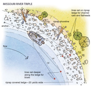 Missouri-River-Triple-Catfish-In-Fisherman