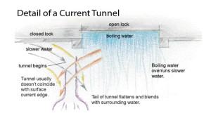 Detail-of-a-Current-Tunnel