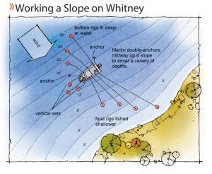 Working-a-Slope-on-Whitney-In-Fisherman