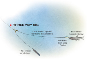 Follow Direction: The Flow Of Ice Fishing Currents - In-Fisherman