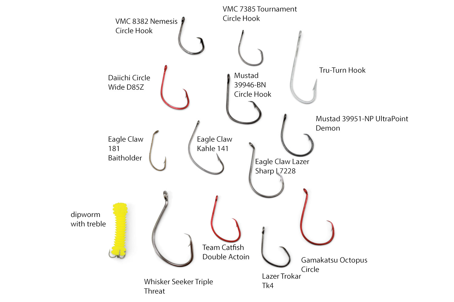 Critical Components of a Catfish Hook