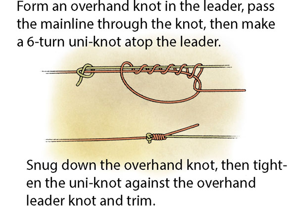 Long-Distance Casting Knot