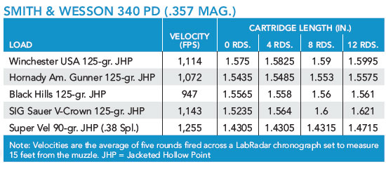 Handgunning: The Recoil Effect