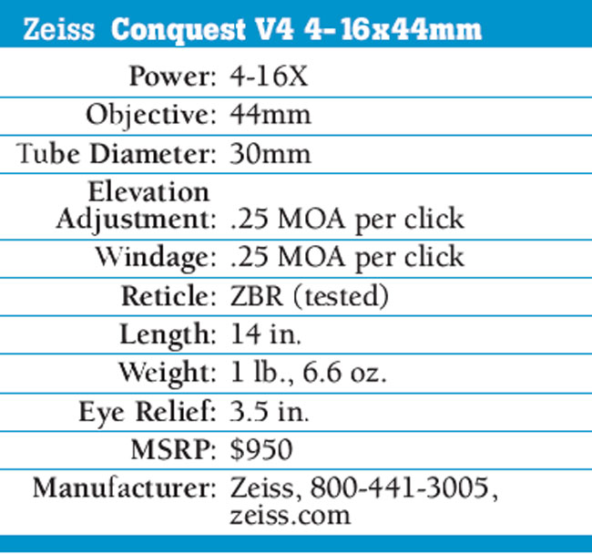 Zeiss4V4Specs