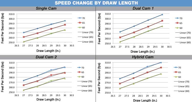 draw_weight_chart_2