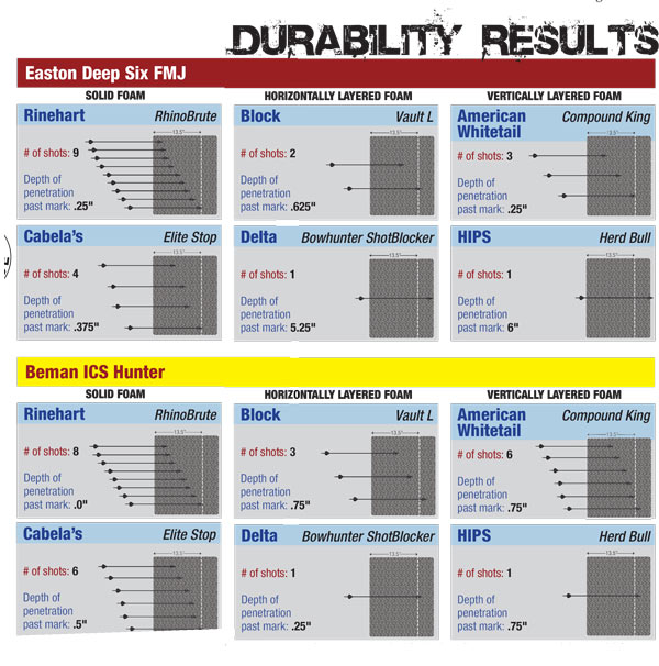 durability_test_results