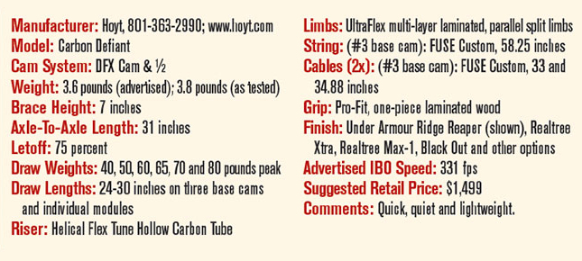2016-Hoyt-Defiant-Review-Specifications