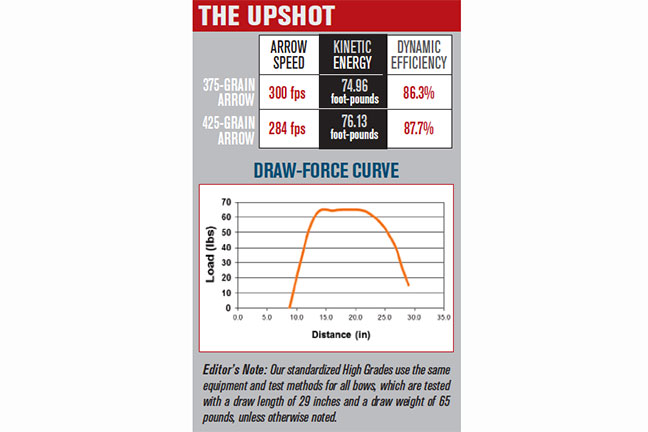Hoyt-Carbon-Defiant-Info