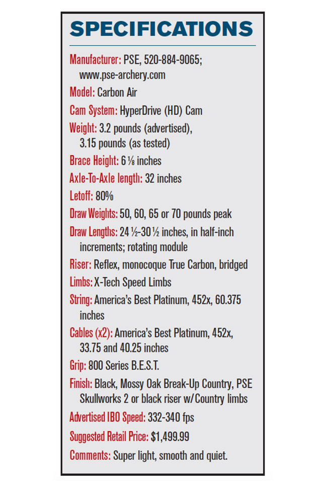2016-Carbon-AIr-specs-review