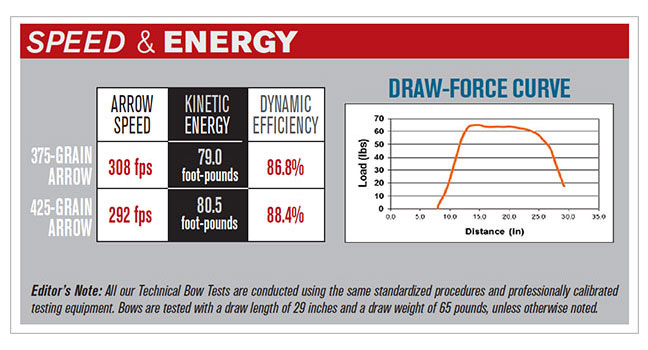 Carbon-AIR-review-bowhunting-PSE