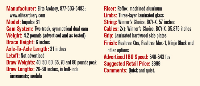 Elite-archery-impulse-31-draw-curve-