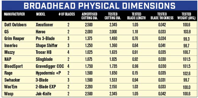 Mechanical-Broadhead-Test