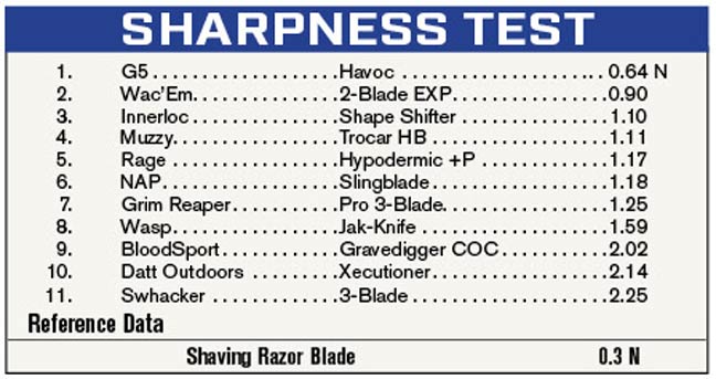 Mechanical-Broadhead-Test
