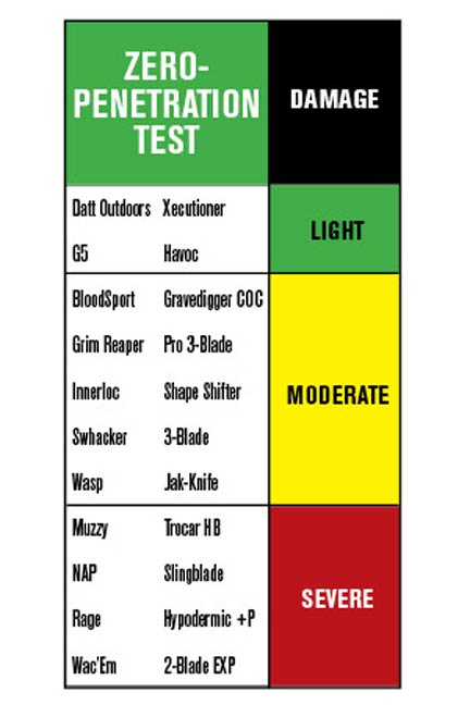 Mechanical-Broadhead-Test