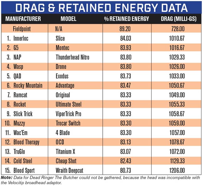 Drag_retained