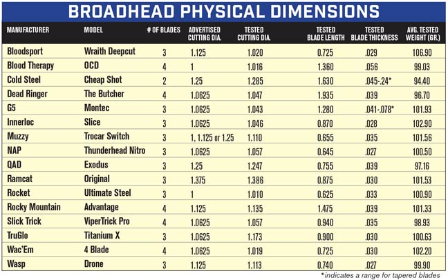 Physical_dimensions