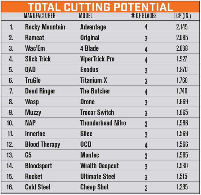 Total_cutting