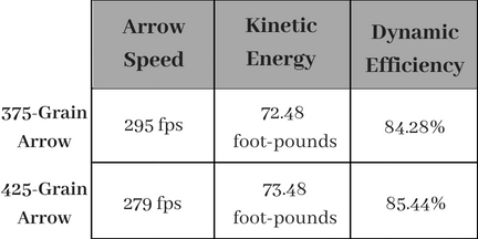 thrive speed and energy