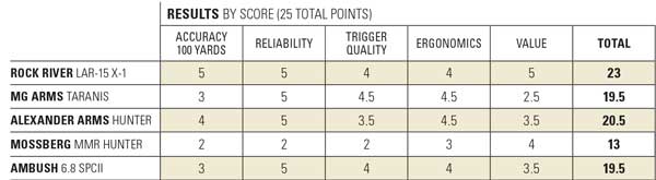 hunting_ars_result_chart