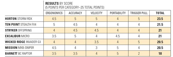 xbow_findings_chart