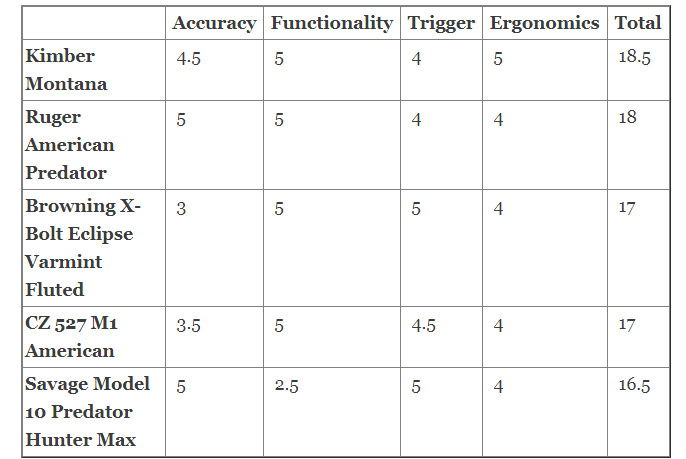 battle-of-the-bolt-actions-table