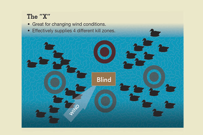 Tips for setting up duck decoys