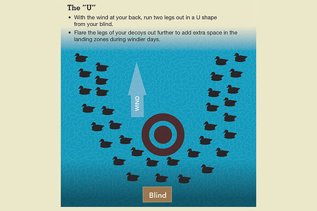 U Shaped Decoy Spread for Duck Hunting