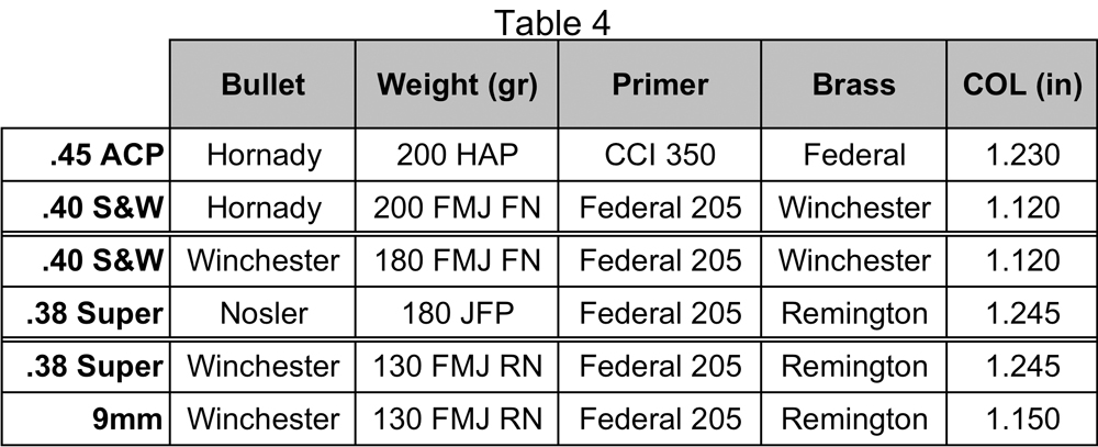 Handgun Weight Chart